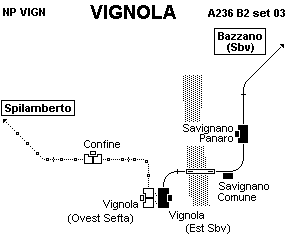 VIGNOLA 